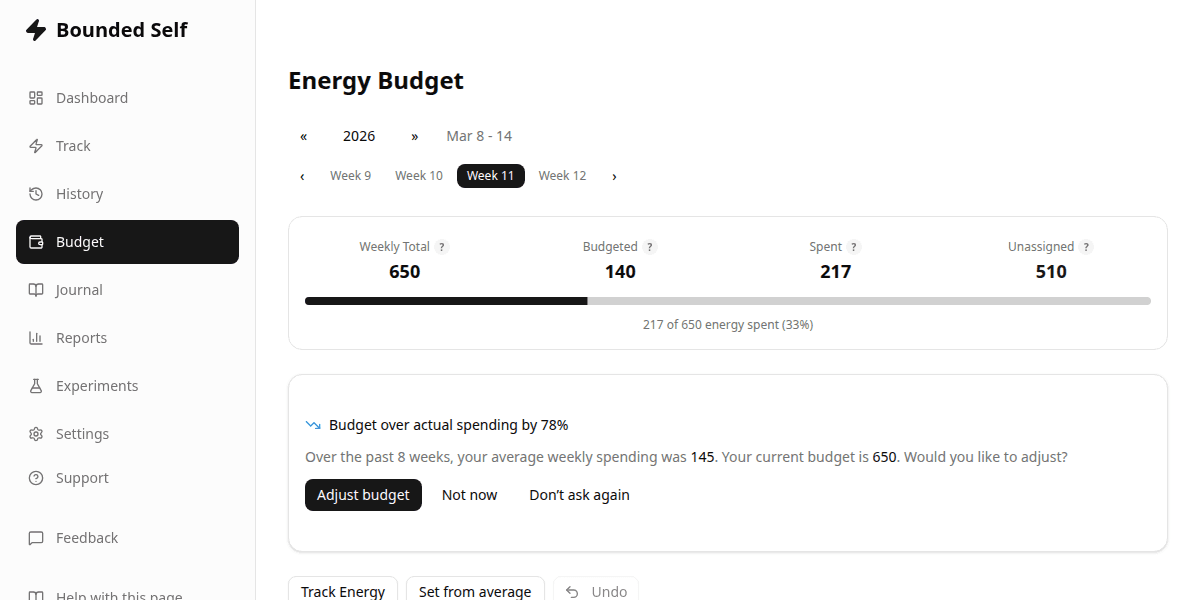 Bounded Self energy budget showing spending summary and week-over-week category comparison