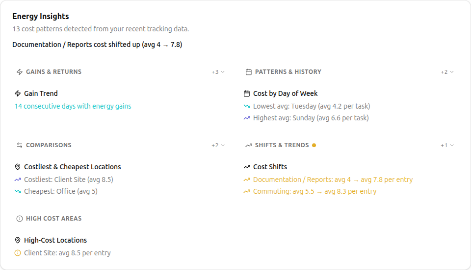 Expanded insight group showing individual insights with severity indicators